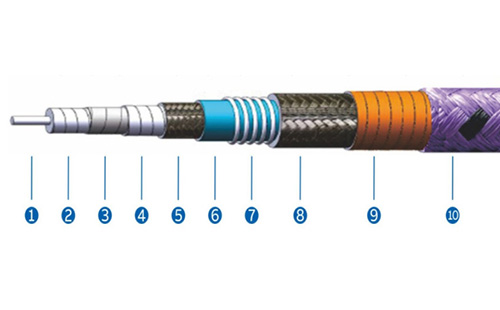 PLA系列27-67G高精度稳幅稳相测试电缆